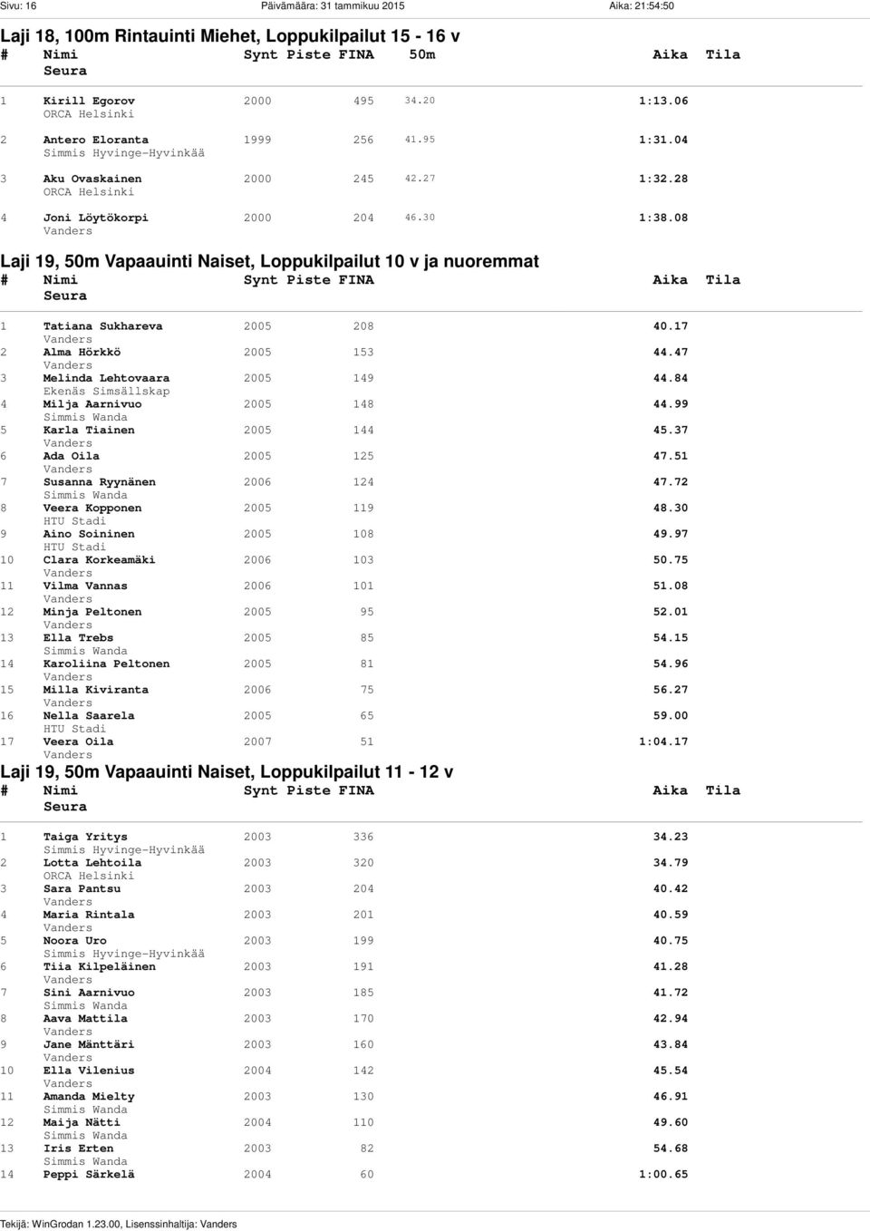 08 Laji 19, 50m Vapaauinti Naiset, Loppukilpailut 10 v ja nuoremmat 1 Tatiana Sukhareva 2005 208 40.17 2 Alma Hörkkö 2005 153 44.47 3 Melinda Lehtovaara 2005 149 44.