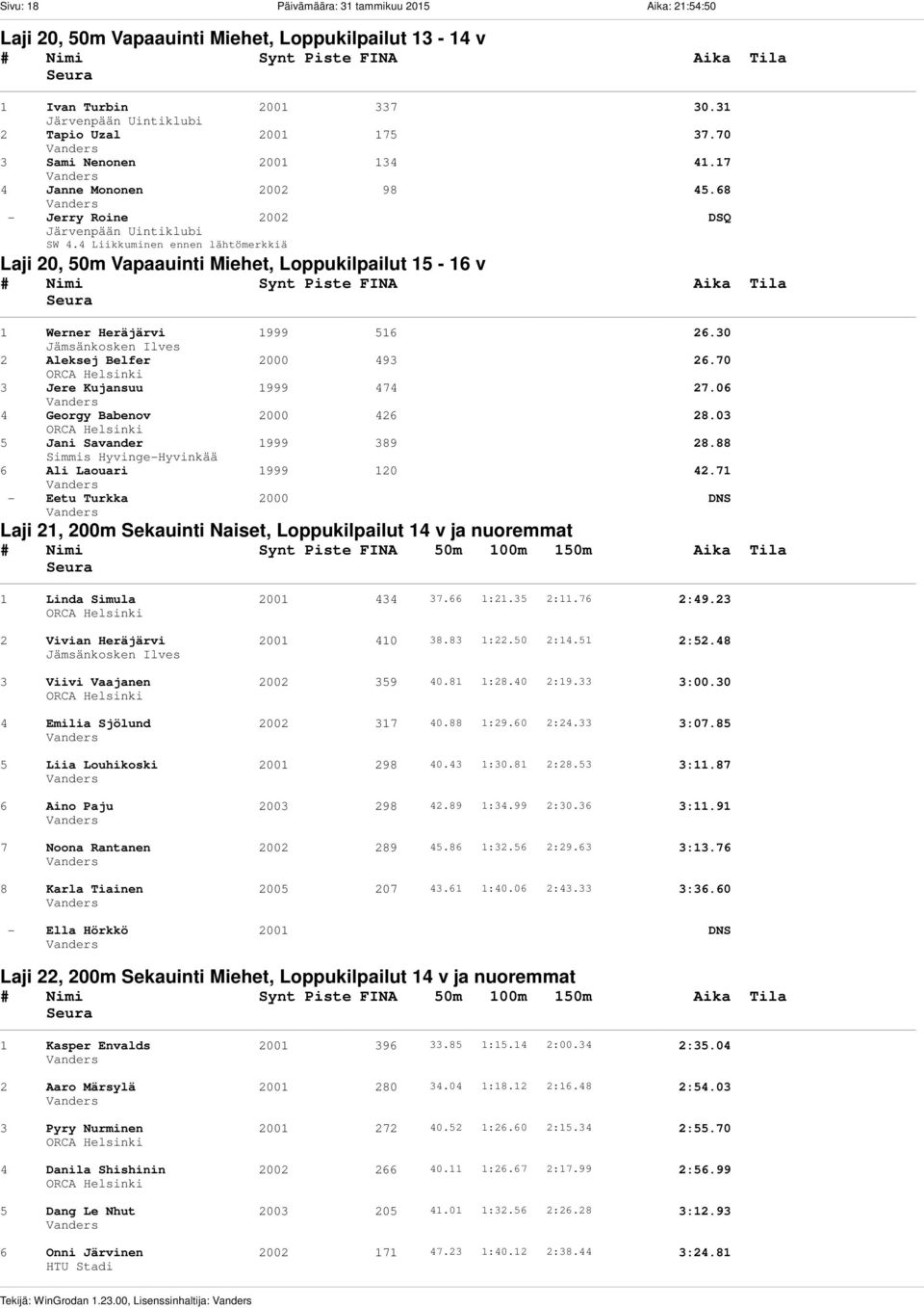 4 Liikkuminen ennen lähtömerkkiä Laji 20, 50m Vapaauinti Miehet, Loppukilpailut 15-16 v 1 Werner Heräjärvi 1999 516 26.30 2 Aleksej Belfer 2000 493 26.70 3 Jere Kujansuu 1999 474 27.