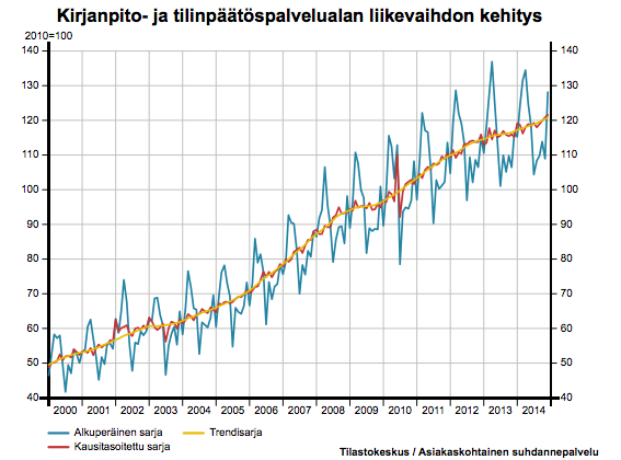 6 2 SÄHKÖINEN TILITOIMISTOYMPÄRISTÖ Sähköinen taloushallinto mahdollistaa muuttamaan tulevien vuosien aikana merkittävästi kirjanpitäjän ja muiden taloushallinnon ammattilaisten työtä.