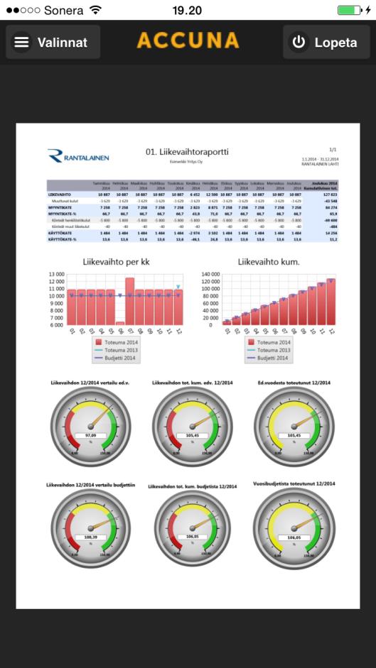 ) Accunan käyttäminen on kuitenkin yksinkertaista älypuhelimella. Raporttien selailemista rajoittaa näytön pieni koko, mutta käytettävyys on kuitenkin helppoa.
