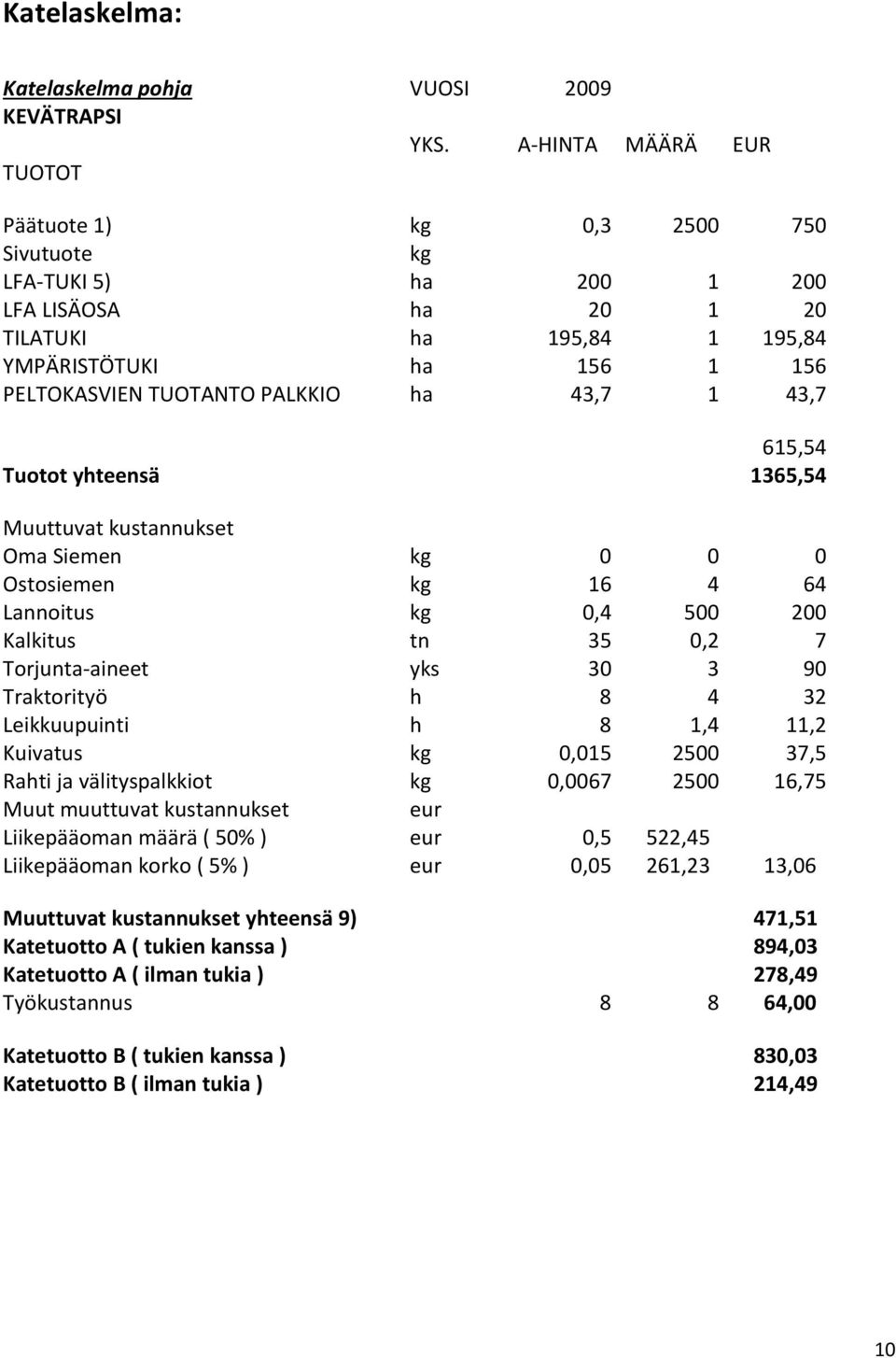 ha 43,7 1 43,7 615,54 Tuotot yhteensä 1365,54 Muuttuvat kustannukset Oma Siemen kg 0 0 0 Ostosiemen kg 16 4 64 Lannoitus kg 0,4 500 200 Kalkitus tn 35 0,2 7 Torjunta-aineet yks 30 3 90 Traktorityö h