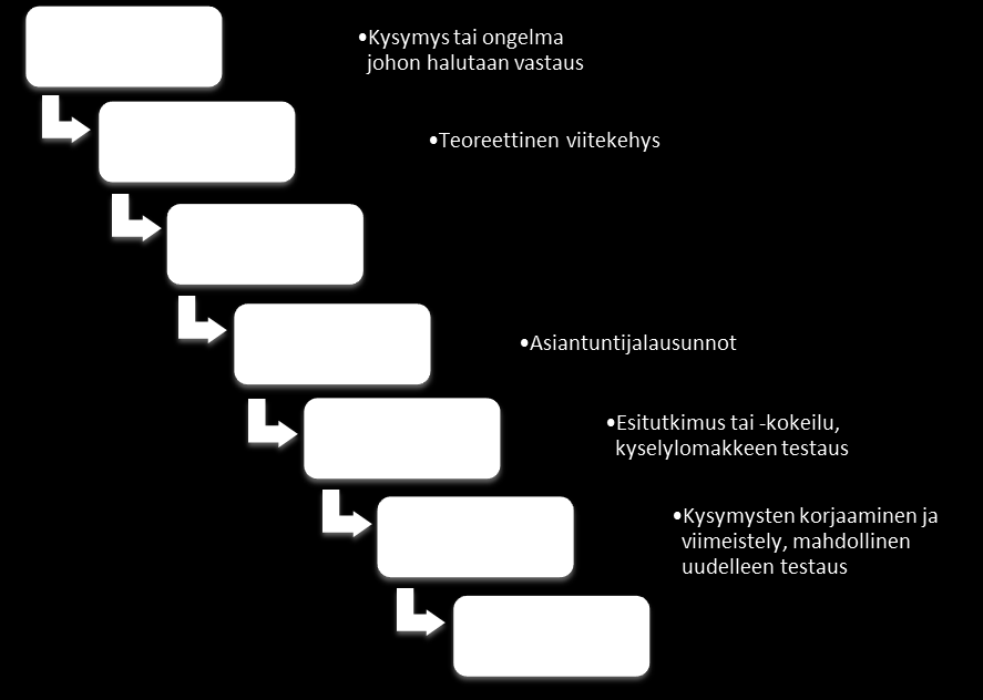 19 Kyselylomaketta voidaan kutsua myös mittausvälineeksi tai mittariksi (Kankkunen & Vehviläinen-Julkunen 2013: 114). Mittarin tarkoituksena on tuottaa tietoa tutkittavalta alueelta.