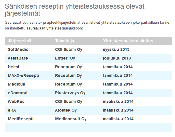 Auditoidut ja yhteistestauksessa