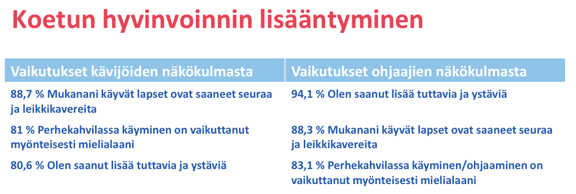 Aktiiviset ja osaavat ohjaajat Ohjaajien jatkuva