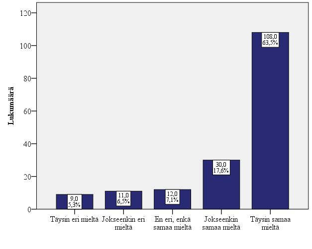 66 seisiä tiloja. Tilat ovat siis tulleet monille rivijäsenille tutuiksi oman yhdistyksen kautta.