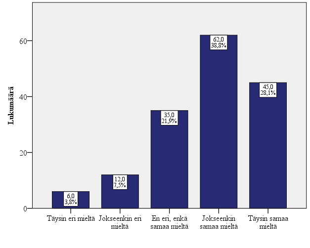 70 Kuva 14. KVY tiedottaa aktiivisesti toiminnastaan 22.