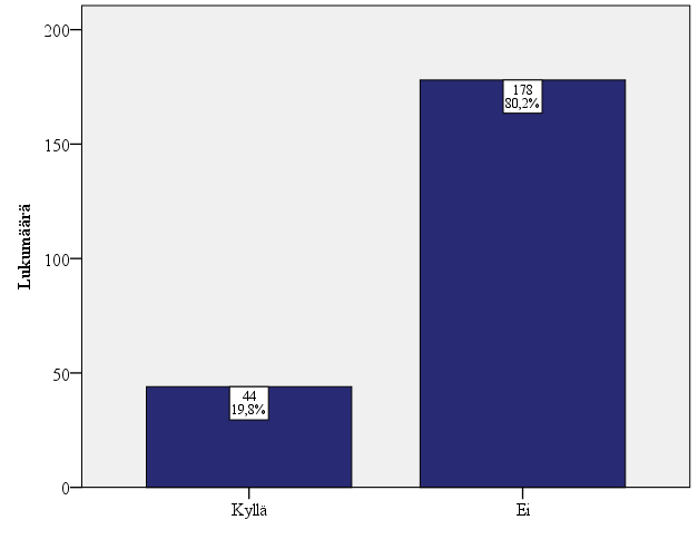 82 rankkaa. Mitä enemmän vapaaehtoisia toimijoita olisi, sitä mieluisempaa tekeminen olisi ja toimintaakin saataisiin monipuolistettua entisestään.