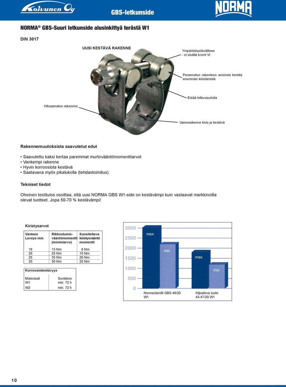 korroosiota kestävä Saatavana myös pikalukolla (tehdastoimitus) Tekniset tiedot Oheinen testitulos osoittaa, että uusi NORMA GBS W1-side on kestävämpi kuin vastaavat markkinoilla olevat tuotteet.