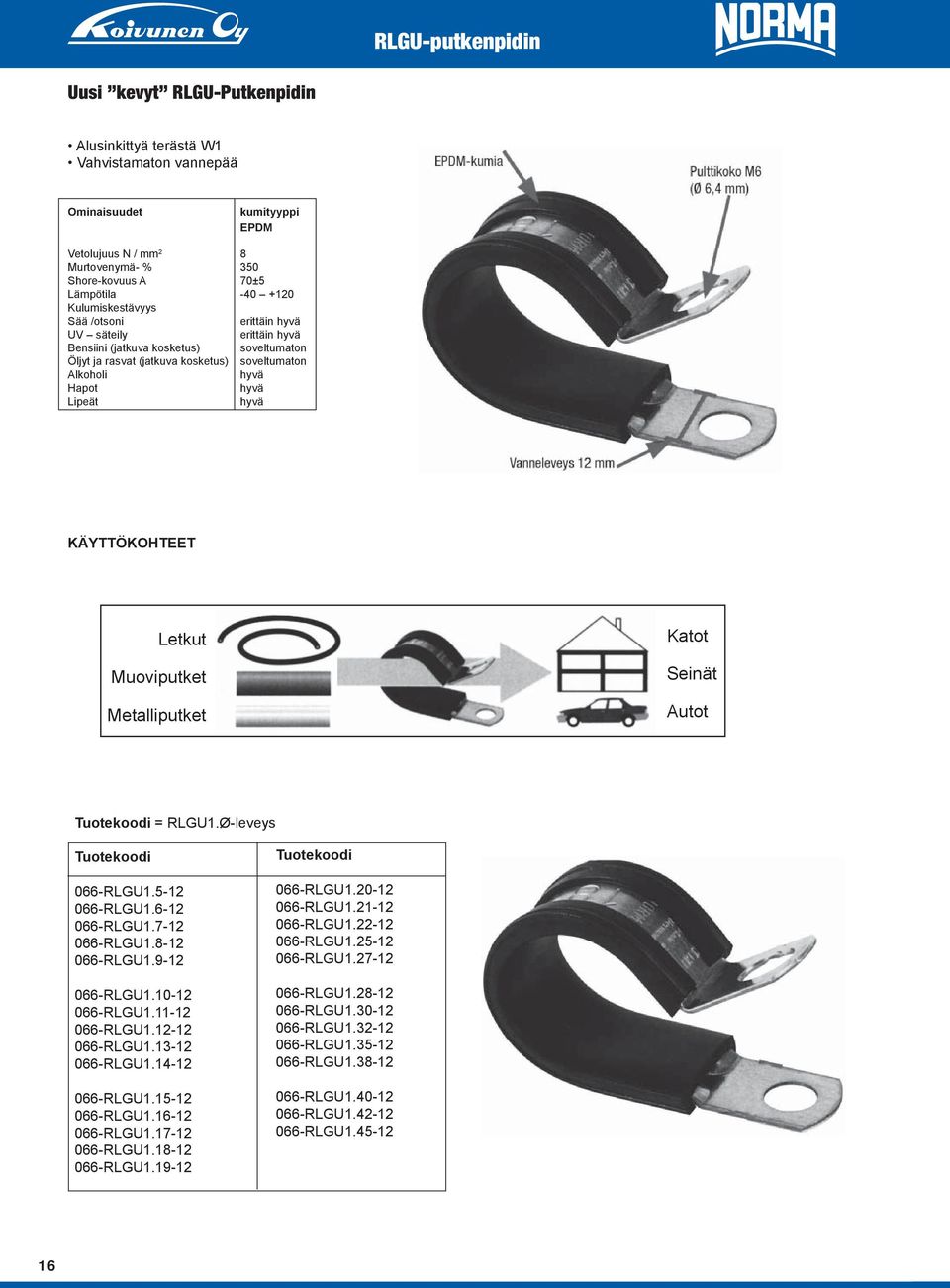 KÄYTTÖKOHTEET Letkut Muoviputket Metalliputket Katot Seinät Autot = RLGU1.Ø-leveys 066-RLGU1.5-12 066-RLGU1.6-12 066-RLGU1.7-12 066-RLGU1.8-12 066-RLGU1.9-12 066-RLGU1.10-12 066-RLGU1.11-12 066-RLGU1.