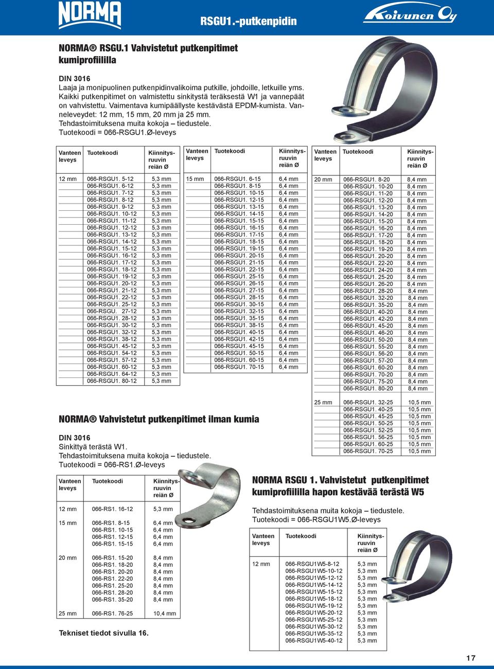 Tehdastoimituksena muita kokoja tiedustele. = 066-RSGU1.Ø-leveys Vanteen Kiinnitysleveys ruuvin reiän Ø 12 mm 066-RSGU1. 5-12 5,3 mm 066-RSGU1. 6-12 5,3 mm 066-RSGU1. 7-12 5,3 mm 066-RSGU1.