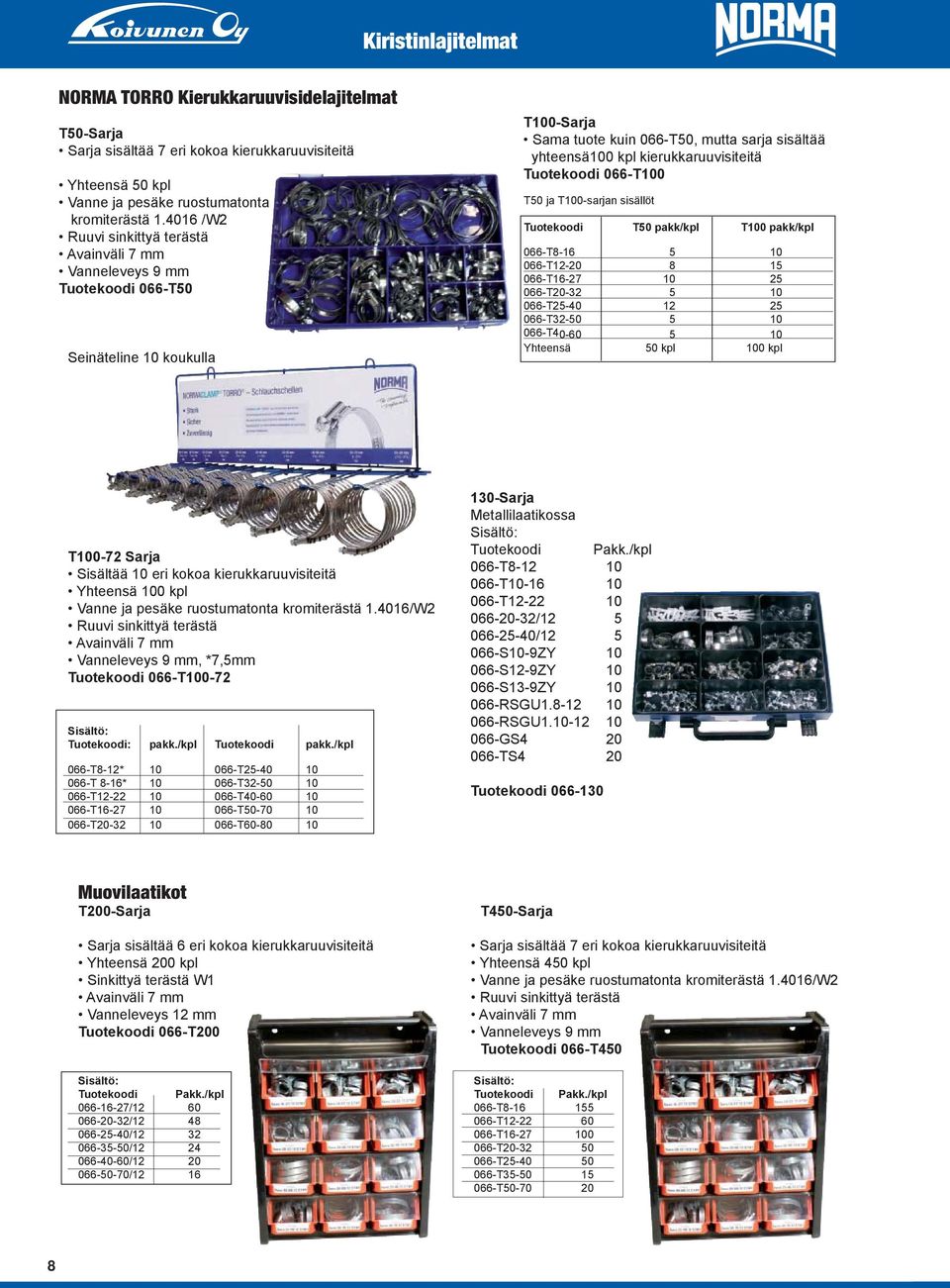 T50 ja T100-sarjan sisällöt T50 pakk/kpl T100 pakk/kpl 066-T8-16 5 10 066-T12-20 8 15 066-T16-27 10 25 066-T20-32 5 10 066-T25-40 12 25 066-T32-50 5 10 066-T40-60 5 10 Yhteensä 50 kpl 100 kpl T100-72