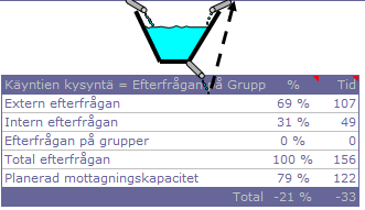 Tasapainolaskelma Vko 3-4 Vko 16