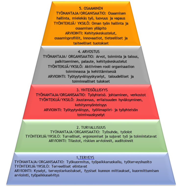 16 liittyviä arviointimenetelmiä ja mittareita.