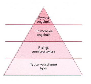 HUS-Työterveys osallistui työ- ja tapaturmaeläkevakuuttajien (Keva ja LähiTapiola) kanssa tehtävään pitkittyviä työkyvyttömyyspoissaoloja ehkäisevään yhteistyöhön.
