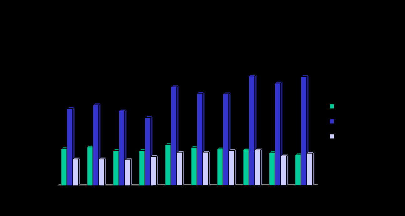 Tapaturmasuhde 2001-2010 - tapaturmat/1000 henkeä -