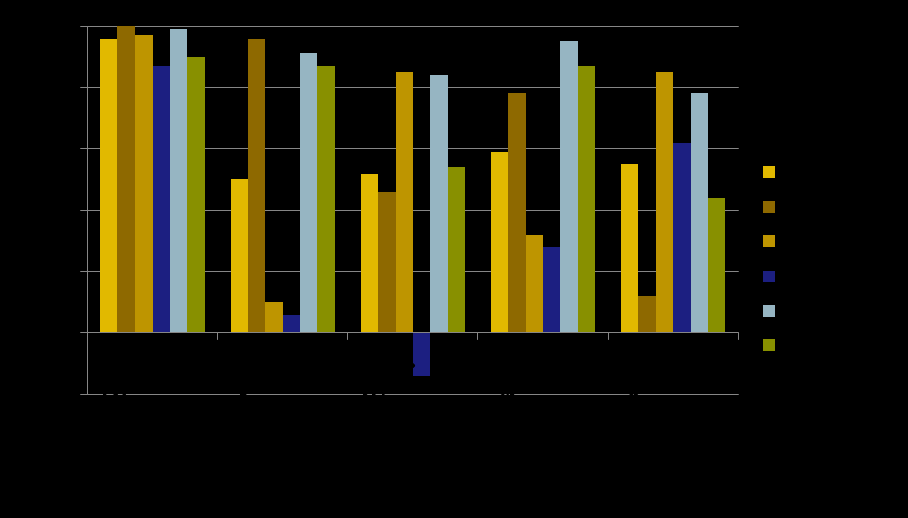 Försök på ogräsbekämpning, MTT 2011 Effekt-%