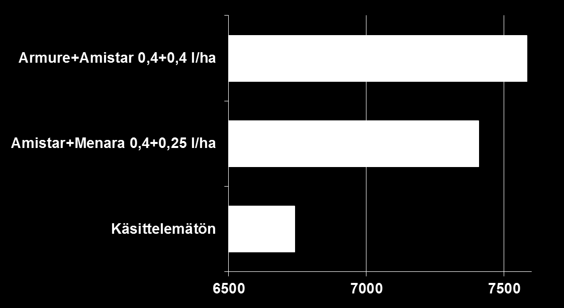 Erinomainen suojavarustus vehnälle