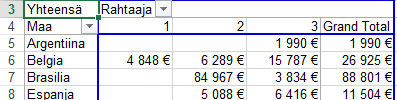 HAAGA-HELIA ammattikorkeakoulu Ohje 20 (26) Valmiissa taulukossa on rivikenttänä Maa ja sarakekenttänä Rahtaaja. Huomaa, mihin tietoalueelle annettu nimi Yhteensä on sijoittunut.