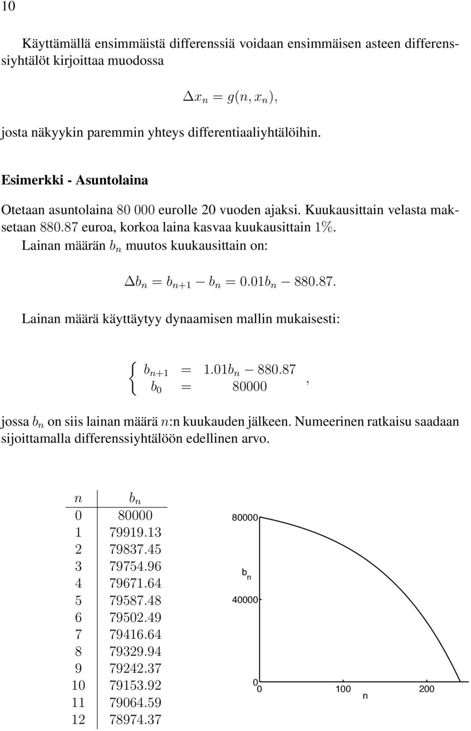 Lainan määrän b n muutos kuukausittain on: b n = b n+1 b n =.1b n 88.87. Lainan määrä käyttäytyy dynaamisen mallin mukaisesti: { bn+1 = 1.1b n 88.87 b = 8, jossa b n on siis lainan määrä n:n kuukauden jälkeen.