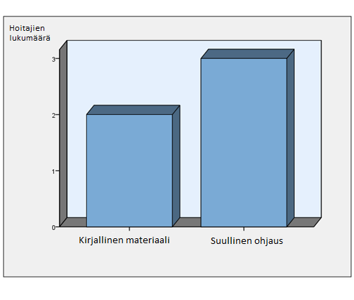29 KUVIO 12. Hoitajien saamat valmiudet ventrogluteaaliseen injektionantoon koulutuksen jälkeen.