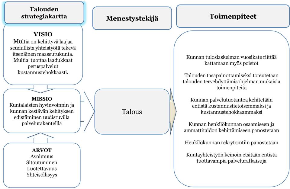 kehitetään entistä kustannustietoisemmaksi ja kustannustehokkaammaksi Kunnan henkilökunnan osaamiseen ja ammattitaidon