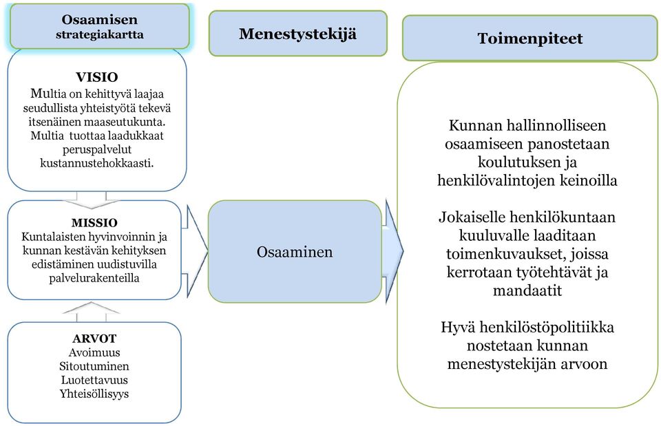 henkilökuntaan kuuluvalle laaditaan toimenkuvaukset, joissa kerrotaan