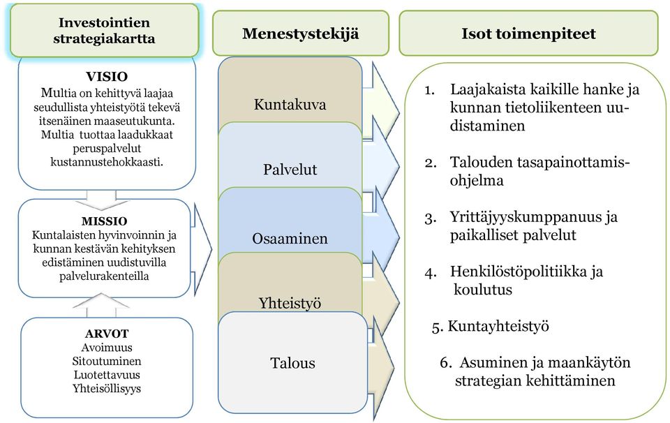 Talouden tasapainottamisohjelma 3. Yrittäjyyskumppanuus ja paikalliset palvelut 4.