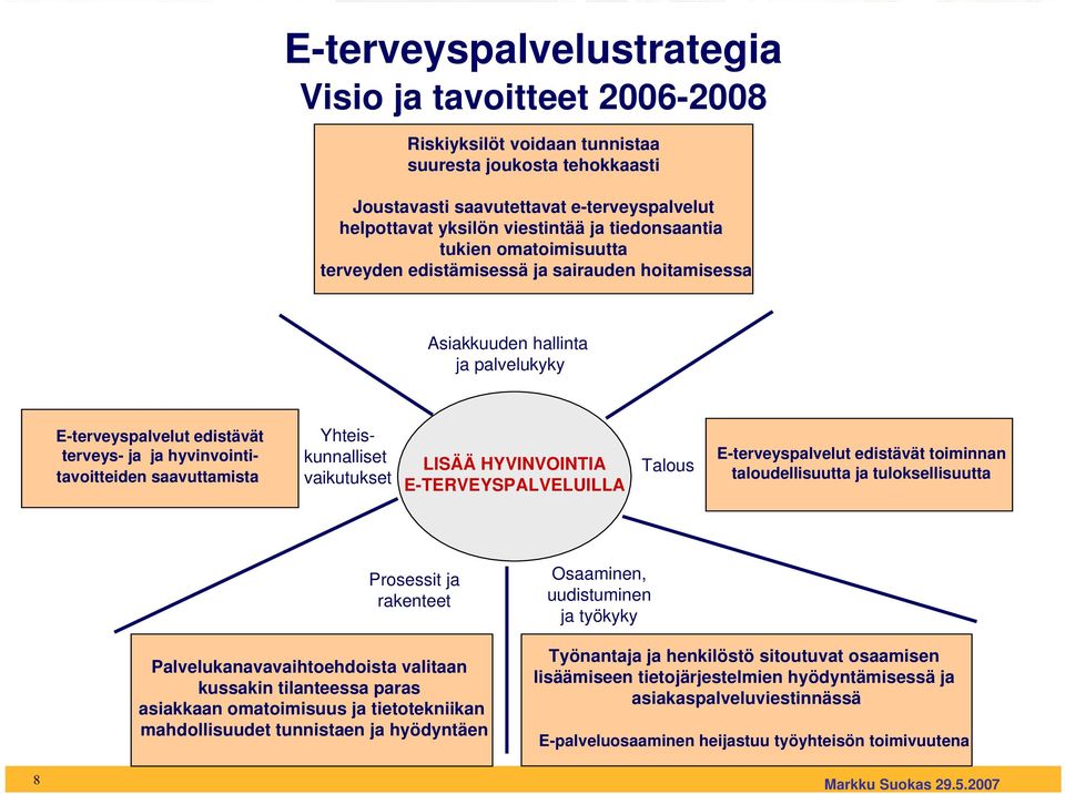 saavuttamista Yhteiskunnalliset vaikutukset LISÄÄ HYVINVOINTIA E-TERVEYSPALVELUILLA Talous E-terveyspalvelut edistävät toiminnan taloudellisuutta ja tuloksellisuutta Prosessit ja rakenteet