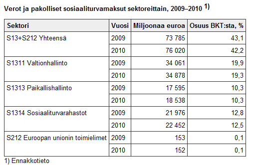 1 JOHDANTO Tämä opinnäytetyö on tehty toimeksiantona Tilitoimisto Talouspro Oy:lle. Verotili aihe valittiin, koska se on ajankohtainen.