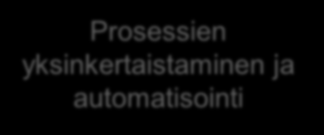 Tehtävät, toiminnot ja prosessit tavoitteiden saavuttamiseksi Tehtävät, toiminnot ja prosessit tavoitteiden saavuttamiseksi Roolit, vastuut ja kyvykkyydet Yhteiset prosessit Toimintojen keskittäminen