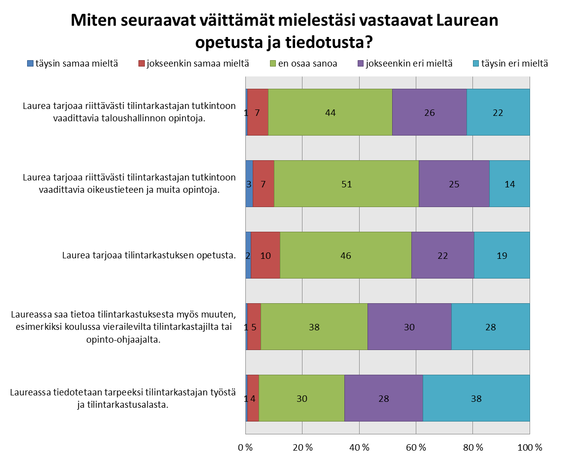 84 mille. Hyvinkään opiskelijoissa taas oli enemmän niitä, jotka kuulivat tästä vaihtoehdosta ensimmäistä kertaa vasta kyselyyni vastaamisen yhteydessä.