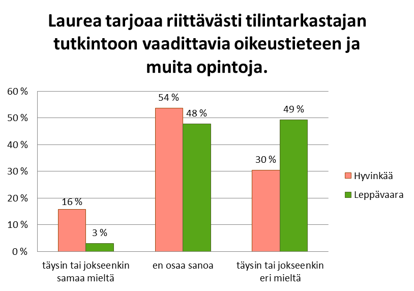 85 jontaa riittävänä tai vastasivat en osaa sanoa (Kuvio 23). Hyvinkään yksikössä sen sijaan suurin osa vastaajista (57 %) ei pitänyt tarjontaa riittävänä.