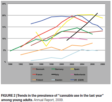 Kannabiksen käyttö