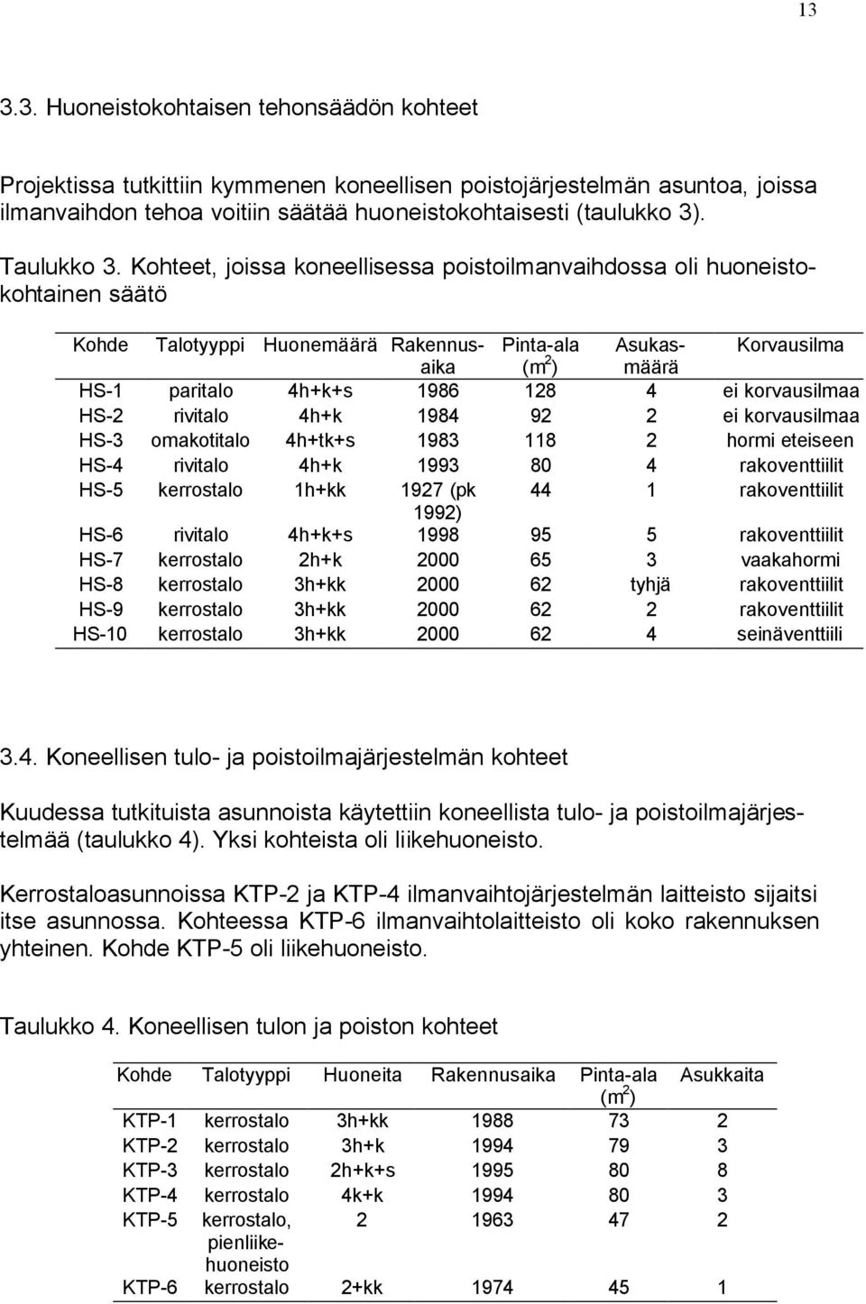 Kohteet, joissa koneellisessa poistoilmanvaihdossa oli huoneistokohtainen säätö Kohde Talotyyppi Huonemäärä Rakennusaika Pinta-ala Asukas- Korvausilma (m 2 ) määrä HS-1 paritalo 4h+k+s 1986 128 4 ei