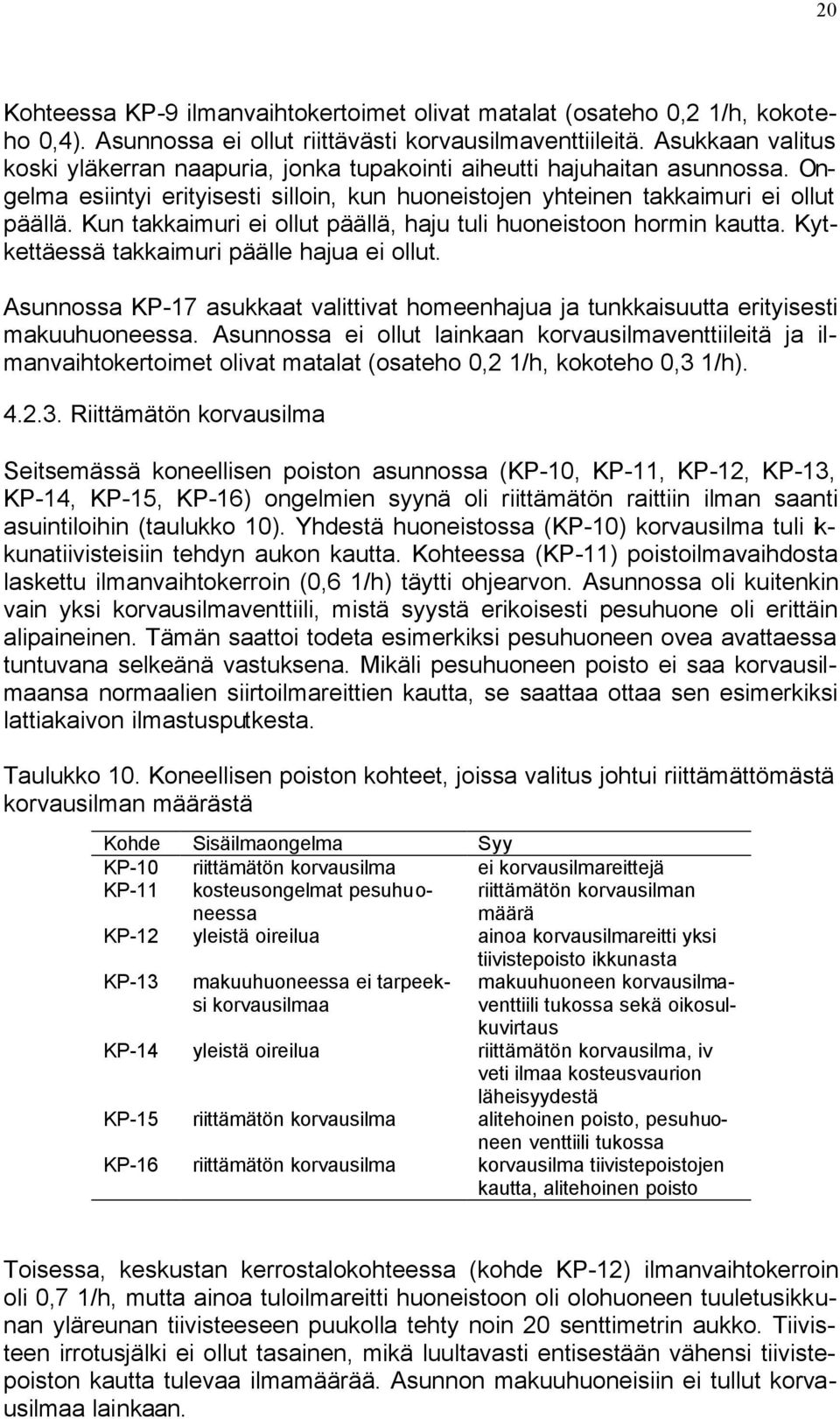 Kun takkaimuri ei ollut päällä, haju tuli huoneistoon hormin kautta. Kytkettäessä takkaimuri päälle hajua ei ollut.