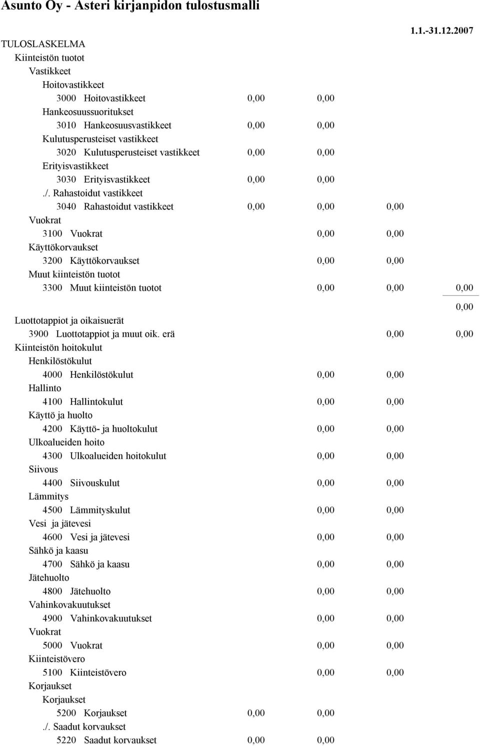 Rahastoidut vastikkeet 3040 Rahastoidut vastikkeet Vuokrat 3100 Vuokrat Käyttökorvaukset 3200 Käyttökorvaukset Muut kiinteistön tuotot 3300 Muut kiinteistön tuotot Luottotappiot ja oikaisuerät 3900