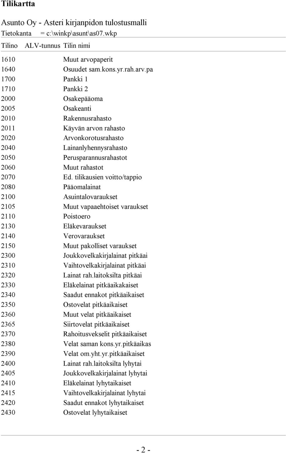 pa 1700 Pankki 1 1710 Pankki 2 2000 Osakepääoma 2005 Osakeanti 2010 Rakennusrahasto 2011 Käyvän arvon rahasto 2020 Arvonkorotusrahasto 2040 Lainanlyhennysrahasto 2050 Perusparannusrahastot 2060 Muut