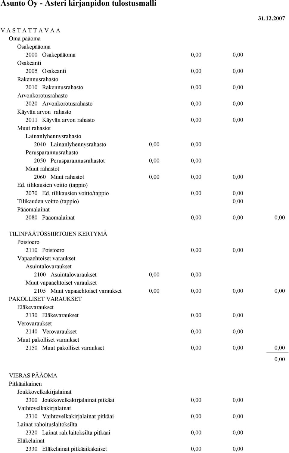 Käyvän arvon rahasto Muut rahastot Lainanlyhennysrahasto 2040 Lainanlyhennysrahasto Perusparannusrahasto 2050 Perusparannusrahastot Muut rahastot 2060 Muut rahastot Ed.