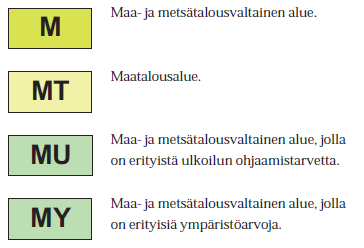 Aluevarausmerkinnät 7 M: metsätalous vapaata, mutta valkoinen alue selvästi parempi Linkki hajarakentamiseen,