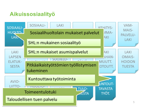 Kuva 7. Kotipalvelun(mm.) ja vammaispalvelujen (mm.) palvelutehtävien prosessit ja niiden yhteydet Kuva 8.