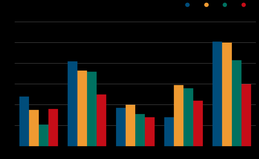 Ennätykselliset tilaukset Uudet tilaukset 2011-2015 Uudet tilaukset