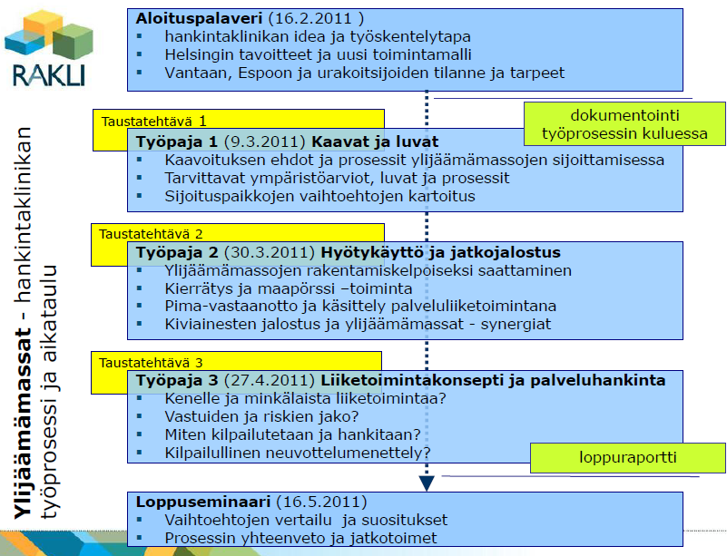 ratkaisua