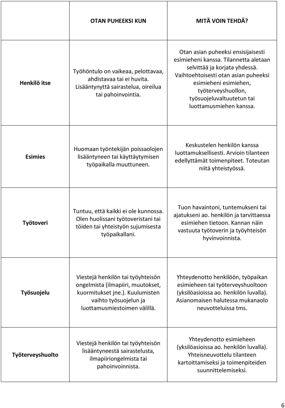 Vaihtoehtoisesti otan asian puheeksi esimieheni esimiehen, työterveyshuollon, työsuojeluvaltuutetun tai luottamusmiehen kanssa.