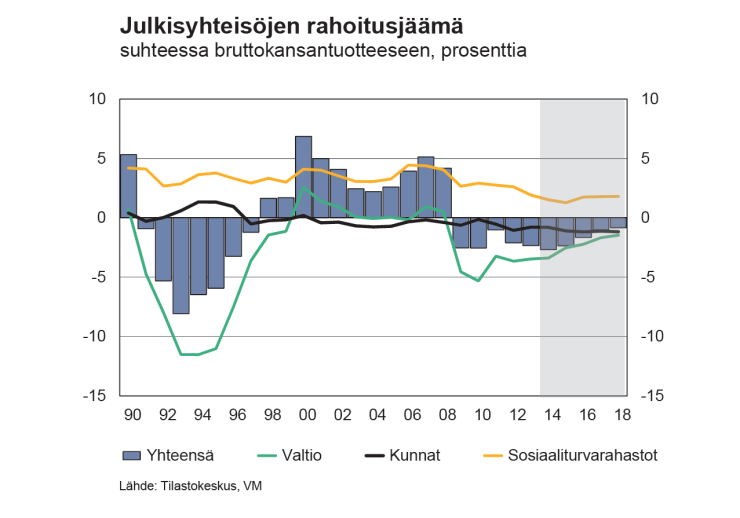 ja kuntien talous