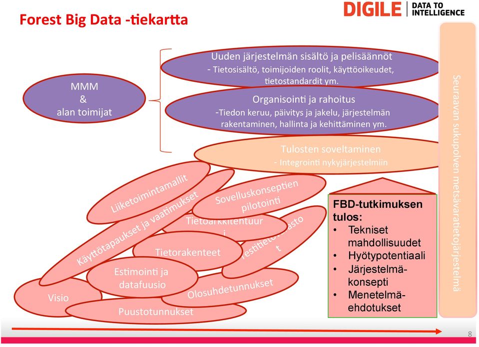 Organisoin= ja rahoitus - Tiedon keruu, päivitys ja jakelu, järjestelmän rakentaminen, hallinta ja kehi\äminen ym.