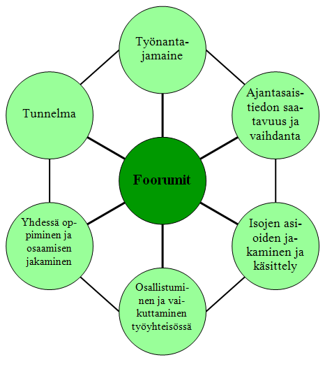 15 vänsä ja oppivansa. Energisoivassa työyhteisössä tärkeää on viestintä, avoin keskustelu ja osallistuminen asioihin.