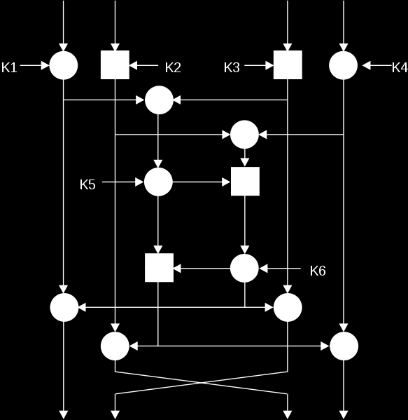 Salaus Purku Esimerkki Yksi IDEA:n kierros IDEA-lohkosalaus 64-bittiset datalohkot Perustuu 16-bittisten lukujen xor-operaatioon, yhteenlaskuun modulo 2 16 ja kertolaskuun modulo 2 16 +1 8 kierrosta