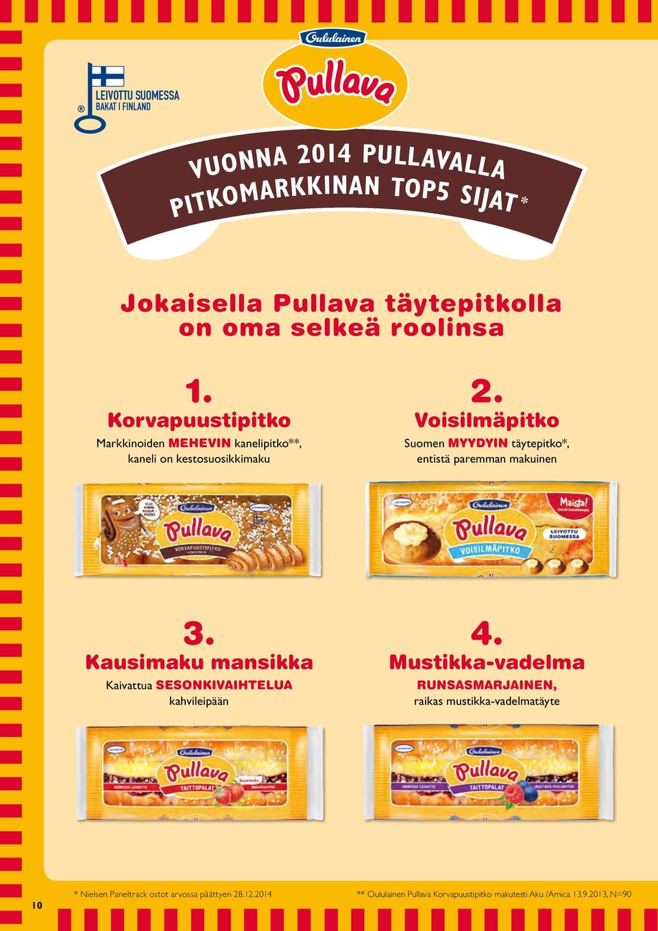 Voisilmäpitko Suomen MYYDYIN täytepitko*, entistä paremman makuinen 3. Kausimaku mansikka Kaivattua SESONKIVAIHTELUA kahvileipään 4.