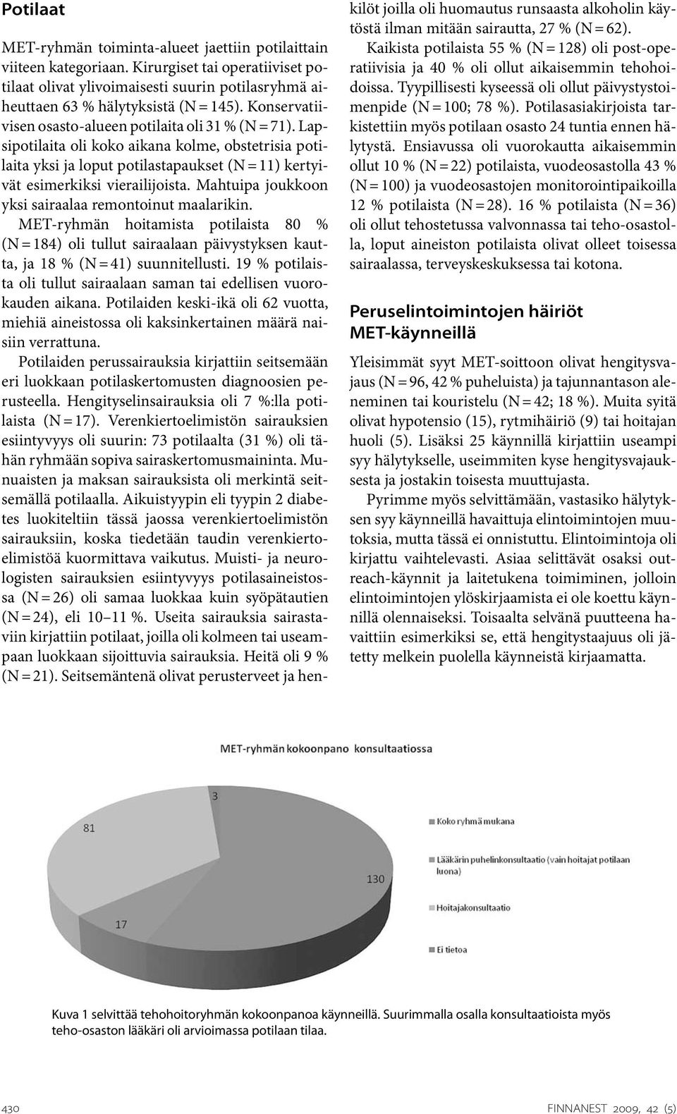 Mahtuipa joukkoon yksi sairaalaa remontoinut maalarikin. MET-ryhmän hoitamista potilaista 80 % (N = 184) oli tullut sairaalaan päivystyksen kautta, ja 18 % (N = 41) suunnitellusti.