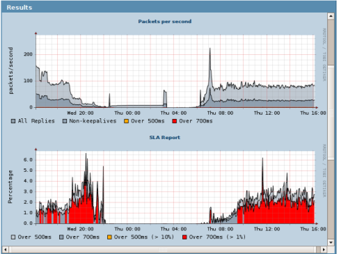 End-To-End IP SLA Network Probe Toimipiste- näkymä End-To-End Help-Desk NMC Palvelukeskus NetEye Analyze Engine